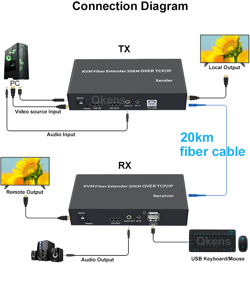 ชุดส่งสัญญาณภาพและเสียง HDMI K - Hdmi Cable บทวิจารณ์และราคา